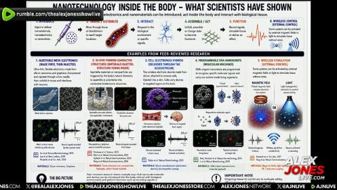 Congress To Be Briefed On Implantable Nanotech Tracking Systems Hidden Inside Covid “Vaccines”