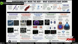Congress To Be Briefed On Implantable Nanotech Tracking Systems Hidden Inside Covid “Vaccines”