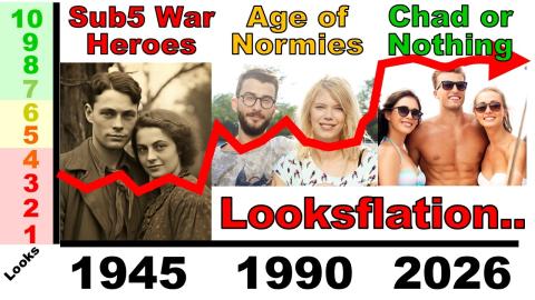 Today's Normies Are Tomorrow's Sub5s (Truth Bombs Ep2)