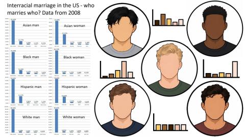 Importance of Phenotypes In Dating