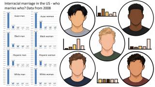 Importance of Phenotypes In Dating